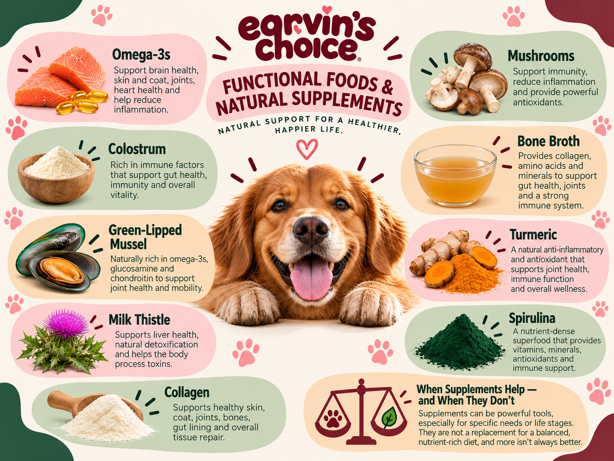 “Functional Foods & Natural Supplements” - Food can do more than provide calories